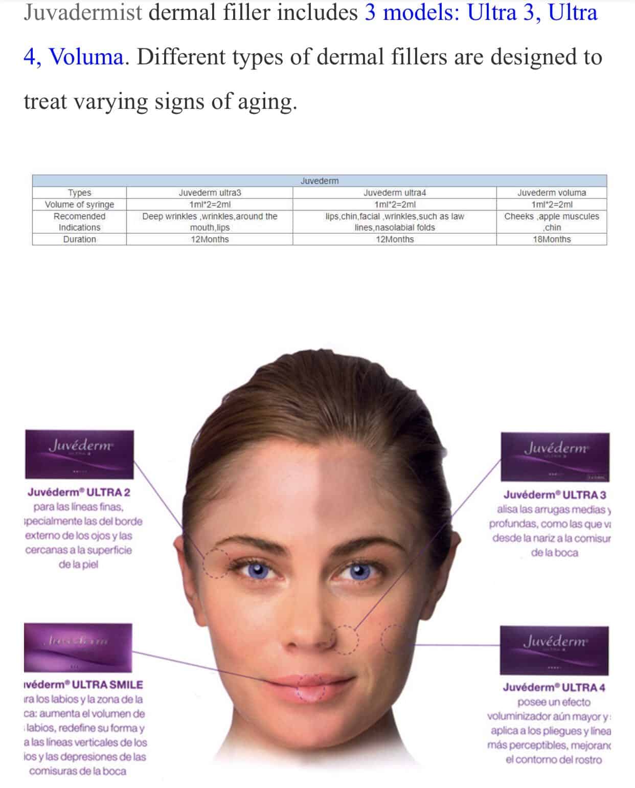 Hyaluronic Acid Fillers Juvederm Ultra 3 (2 x 1ml) image 3